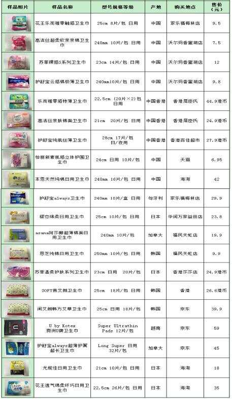可以用的卫生巾品牌名单 NEM1_20180308_C0261766741_A529745.jpg