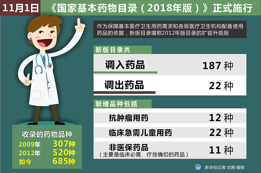 国家药物政策与医药产业经济研究中心项目研究员颜建周认为,在基本