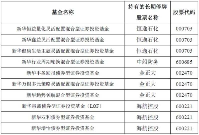封闭基金折价之谜（封闭基金的折价之谜） 封闭基金折价之谜（封闭基金的折价之谜）《封闭基金折价是什么意思》 基金动态