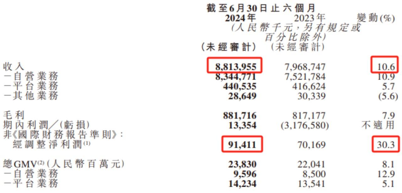 药师帮业绩再创新高！上半年净利大涨30%，“平台