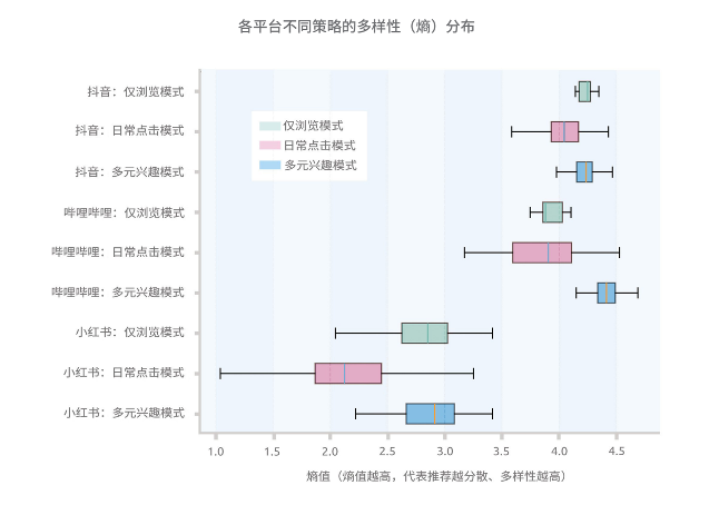 图片[1]-我们真的困于“信息茧房”吗？研究结果可能和你想的不一样-上淘有品虚拟资源下载