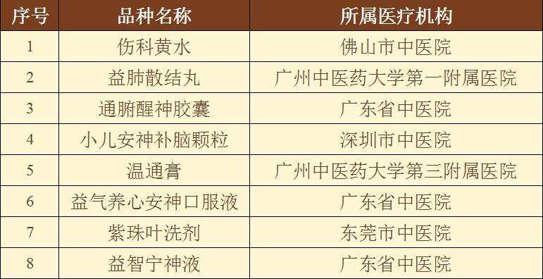图片[1]-广东省第三批“岭南名方”名单出炉-上淘有品虚拟资源下载